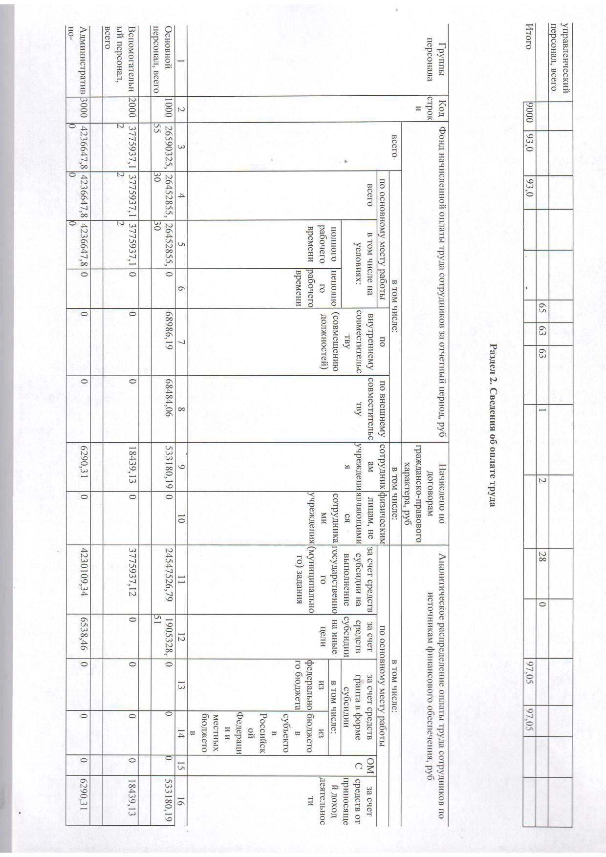 Отчет о результатах деятельности муниципального учреждения на 01.01.2023 г_page-0013.jpg